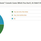 Image for article titled Kotaku Census 2010: The Results (In Full)